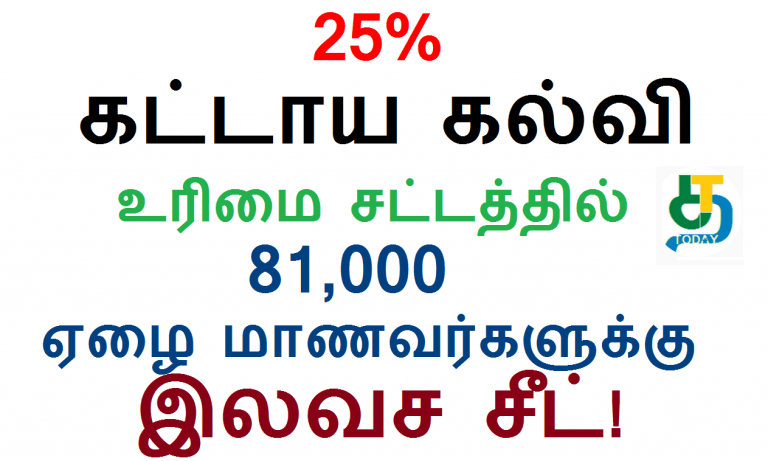 25% கட்டாய கல்வி உரிமை சட்டத்தில் 81,000 ஏழை மாணவர்களுக்கு அட்மிஷன்
