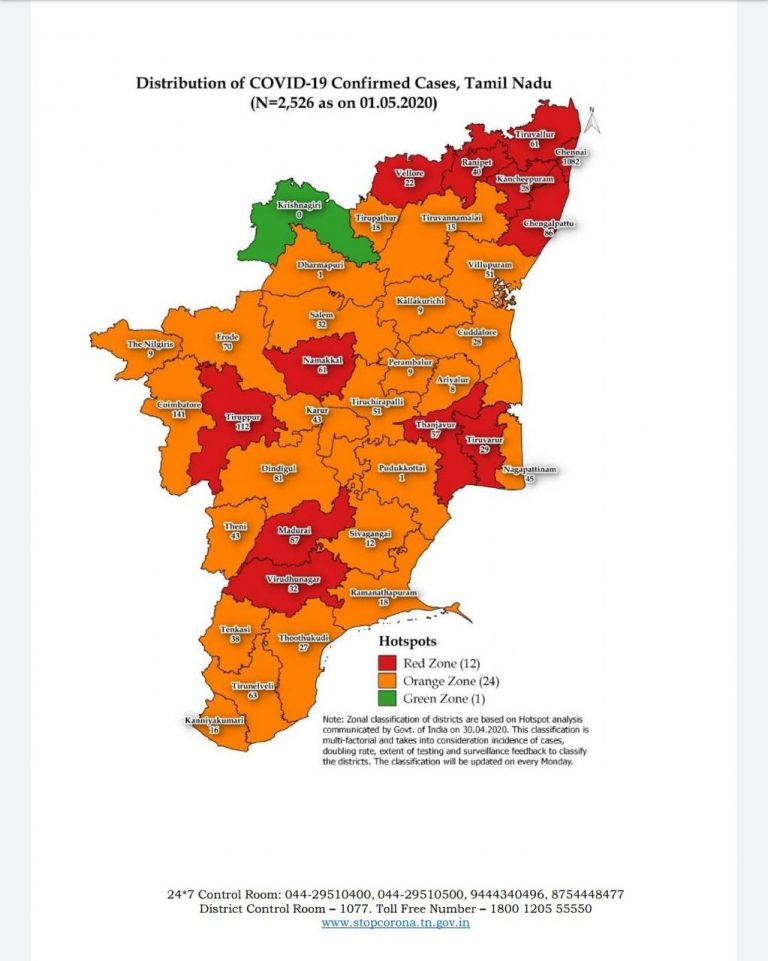 red, orange, green districts