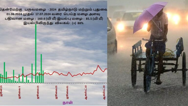 monsoon