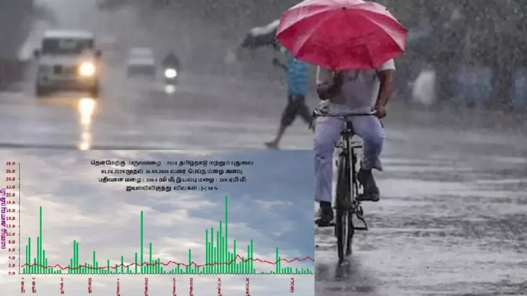 weather